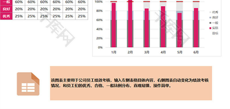 员工目标绩效达成率指标图表