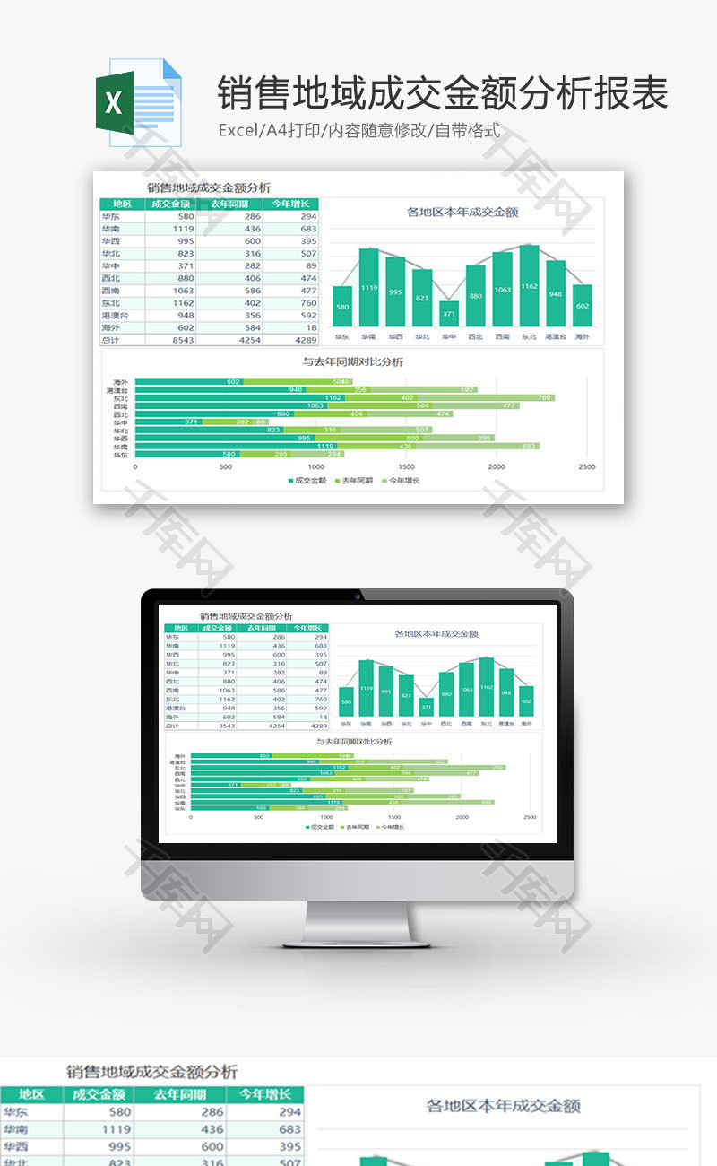 销售地域成交金额分析报表