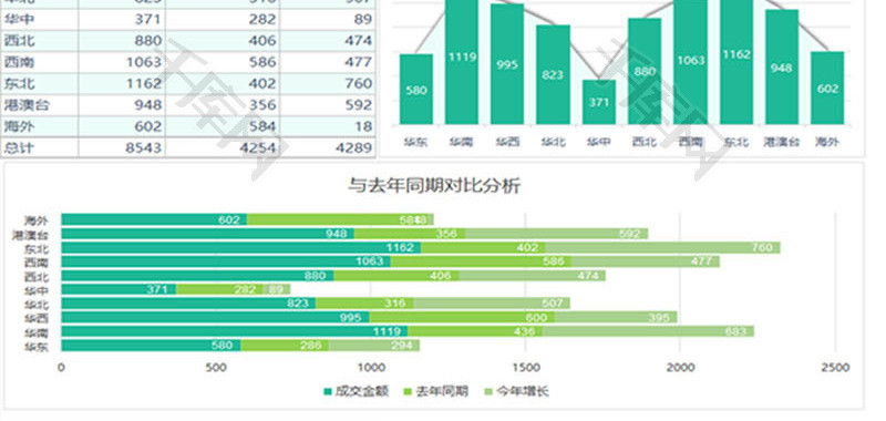 销售地域成交金额分析报表