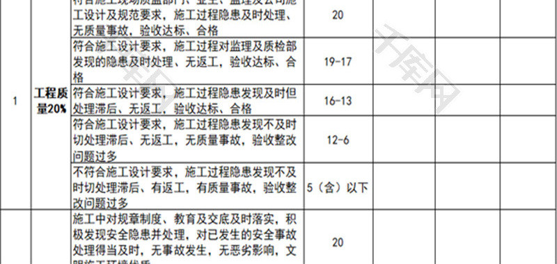 公司工程部项目绩效考核表Excel模板