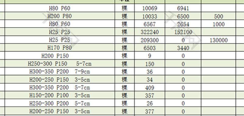 公司材料采购计划表Excel模板