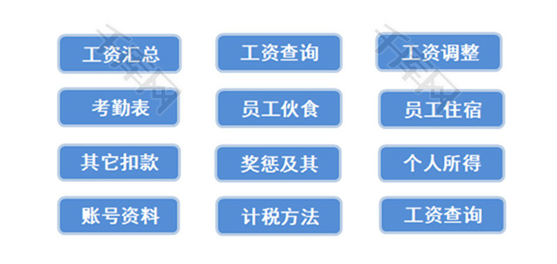 财务工资管理系统excel模板