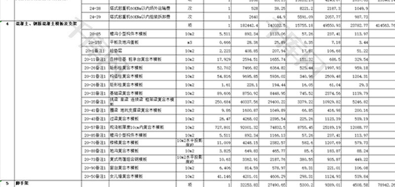 财务措施项目费分析表excel模板