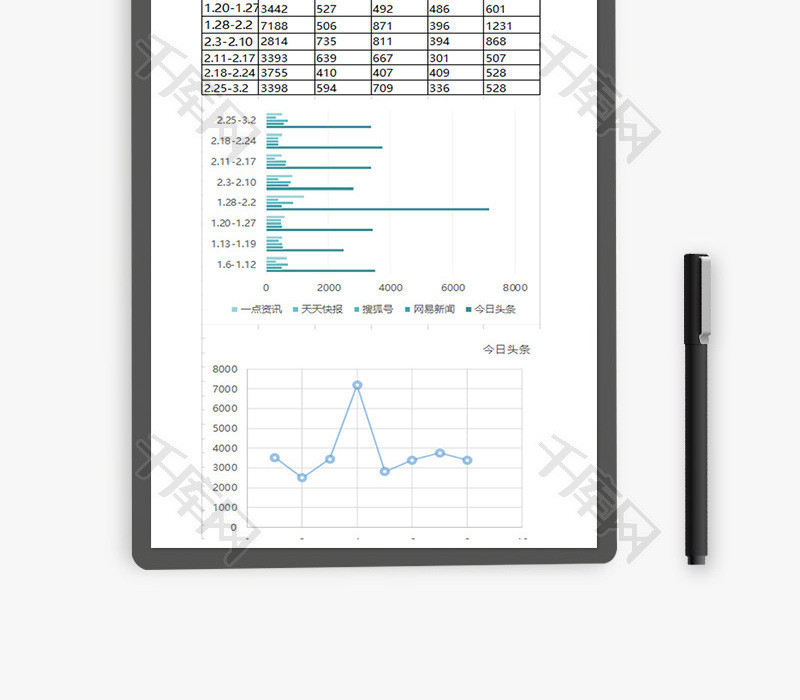 公司扁平渠道推广Excel模板