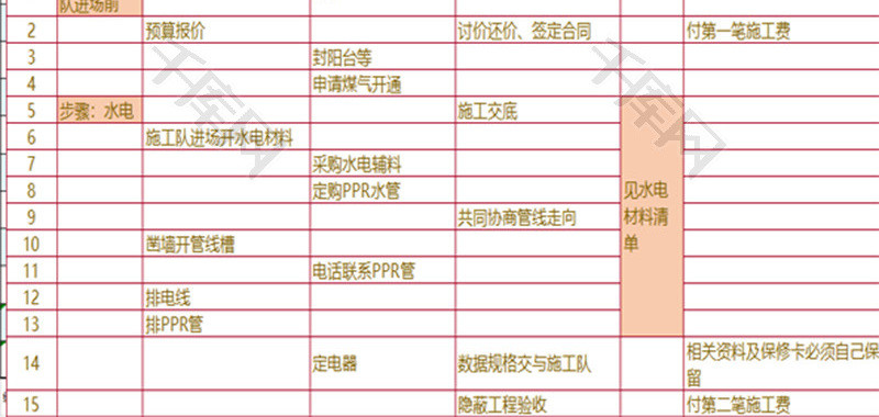 清包工装修顺序表格Excel模板