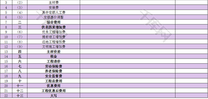 全面工程预决算表格Excel模板