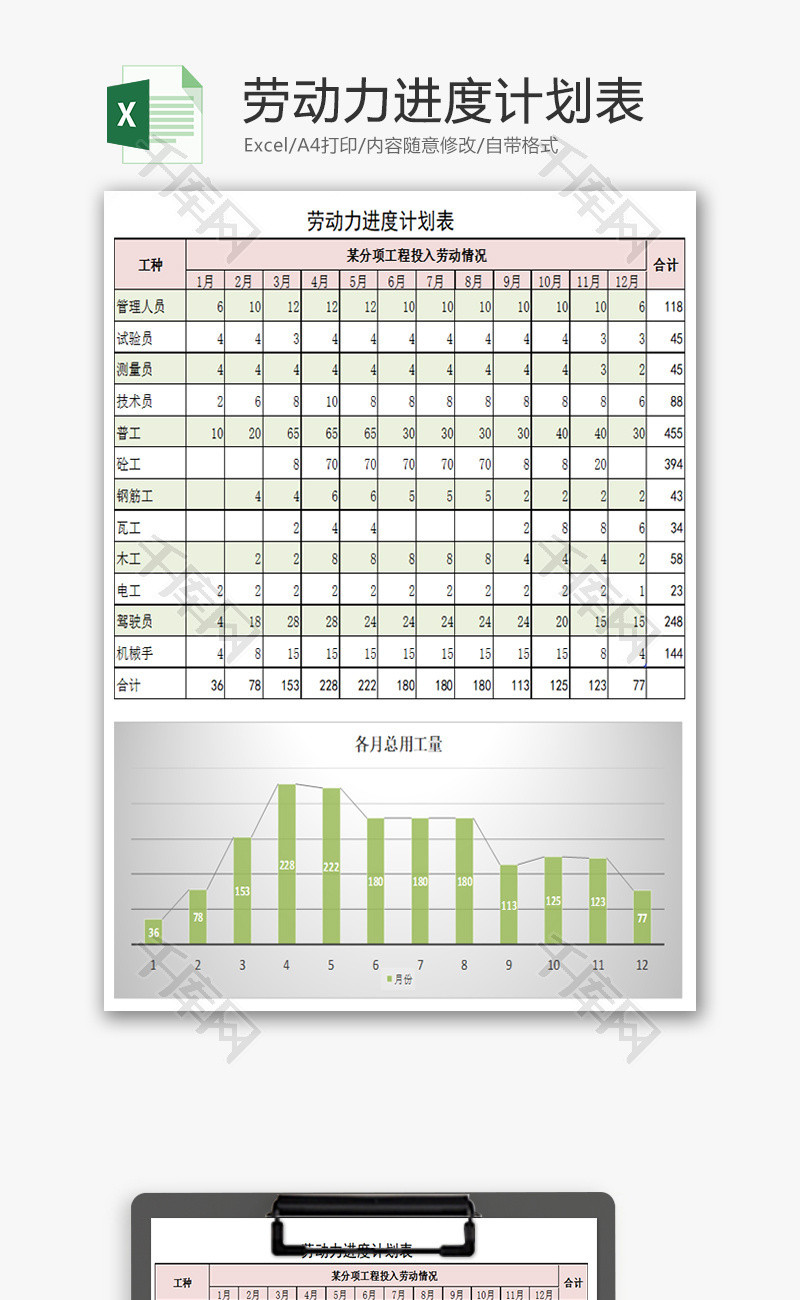 劳动力进度计划表柱状图Excel模板
