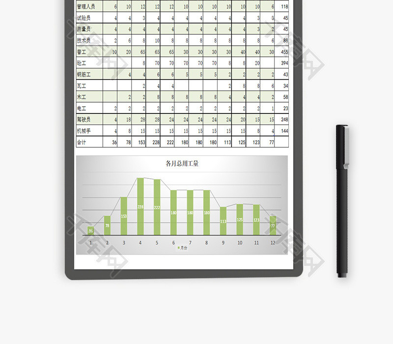 劳动力进度计划表柱状图Excel模板