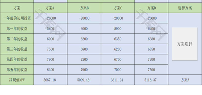 投资分析表Excel模板