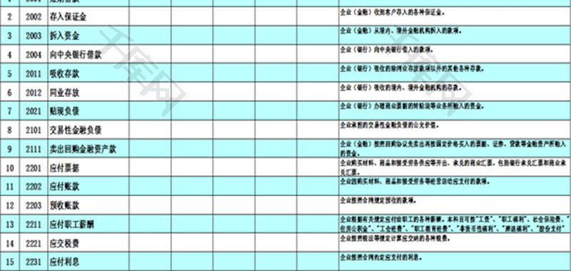 会计准则核算科目Excel模板