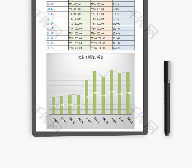 营业净利率分析表柱状图Excel模板