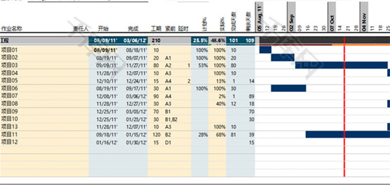 项目进度表Excel模板