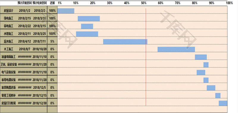 自动图化装修进度管理系统Excel模板