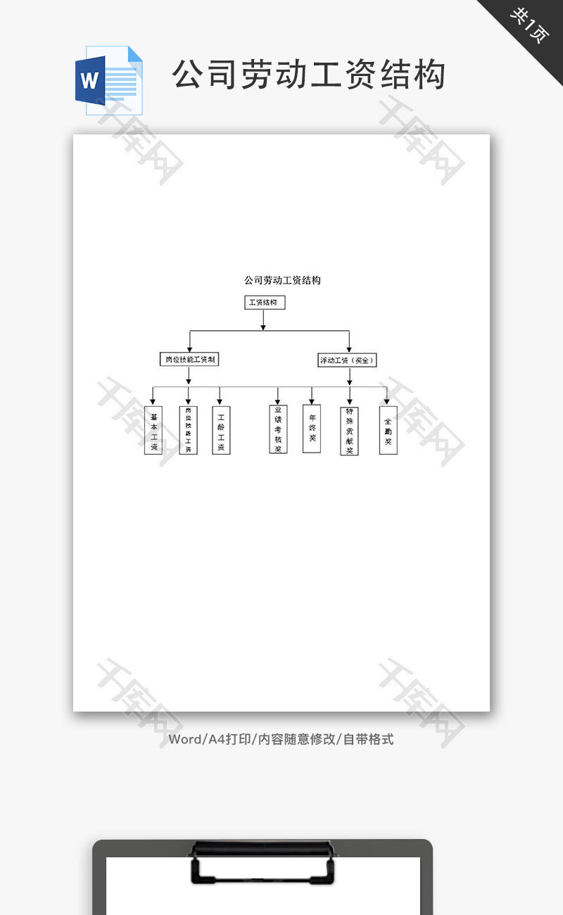 公司劳动工资结构Word文档