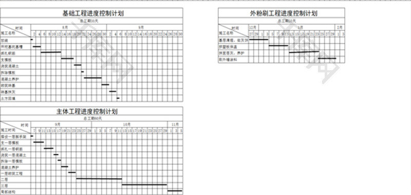 进度控制计划Excel模板