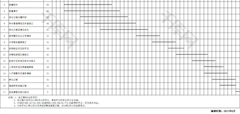 进度计划横道图Excel模板