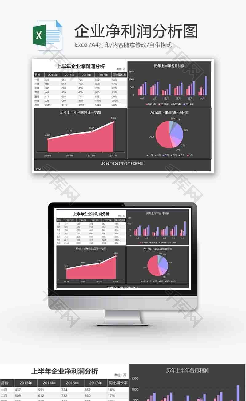 财务企业净利润分析柱形图excel模板