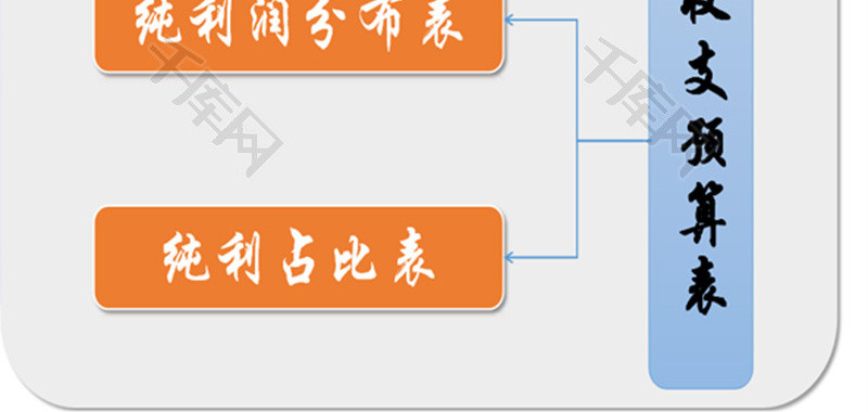 年度收支预算表Excel模板