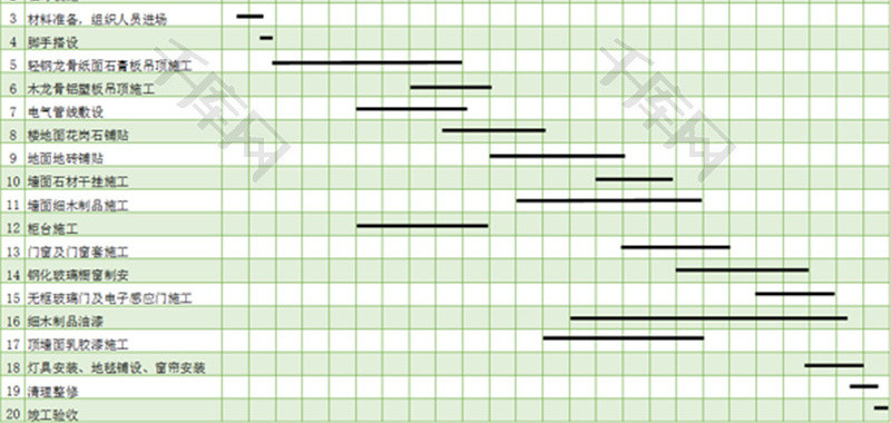 装修施工进度计划表Excel模板
