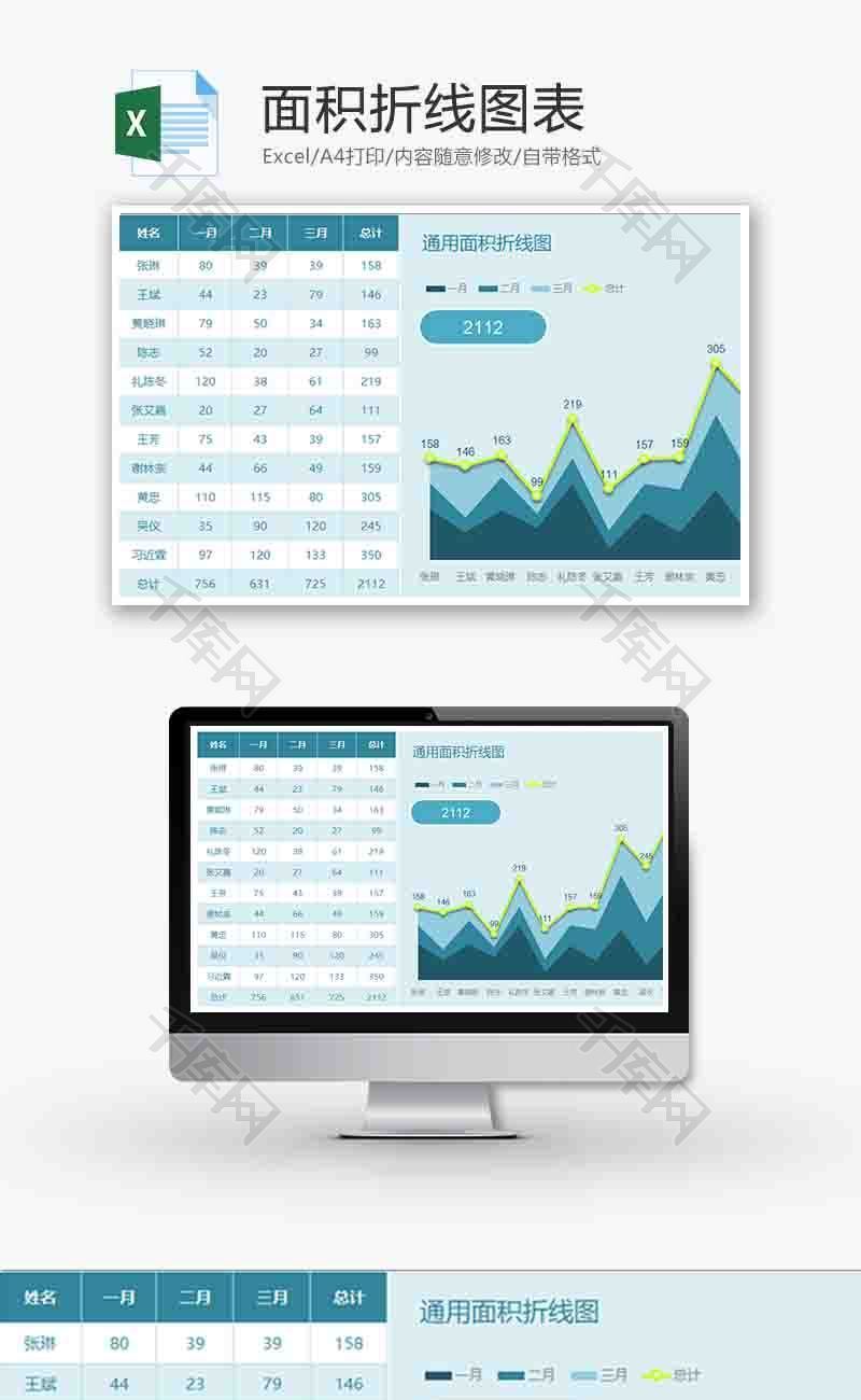 企业办公面积折线图表excel模板