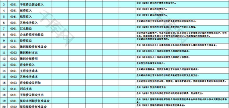 会计准则核算科目（六）Excel模板