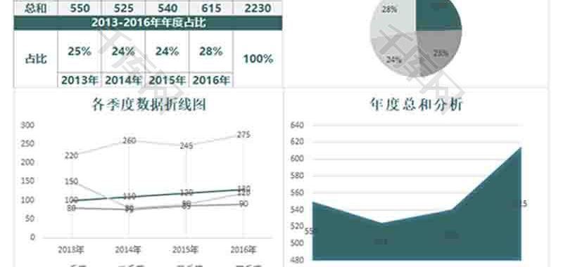 销售数据报表折线图excel模板