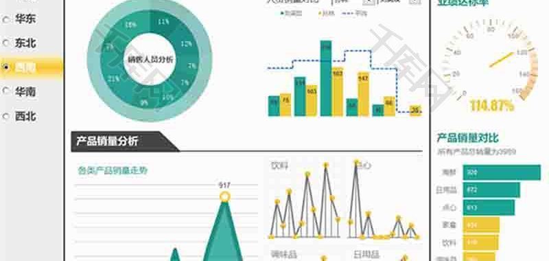 销售数据分析饼形图excel模板