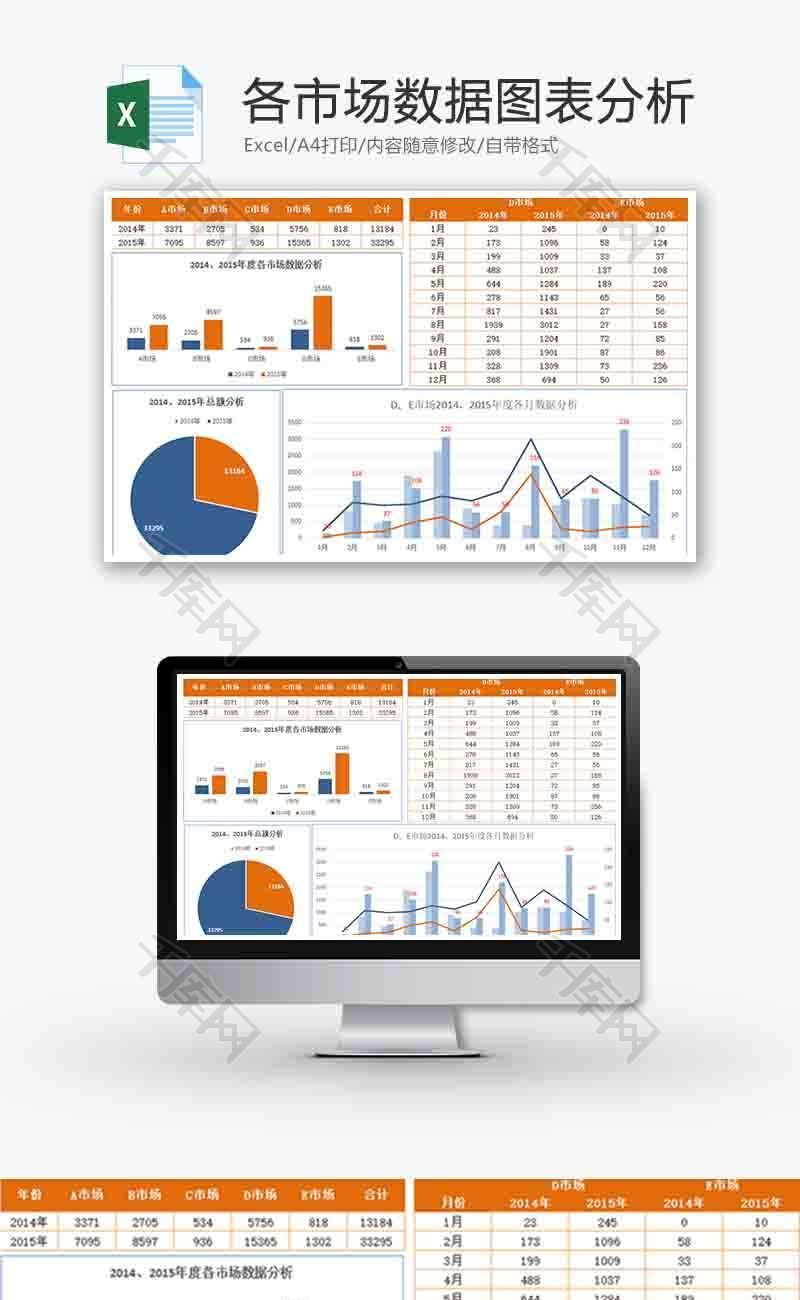 企业各市场数据分析折线图excel模板