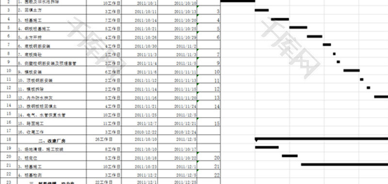施工横道图Excel模板