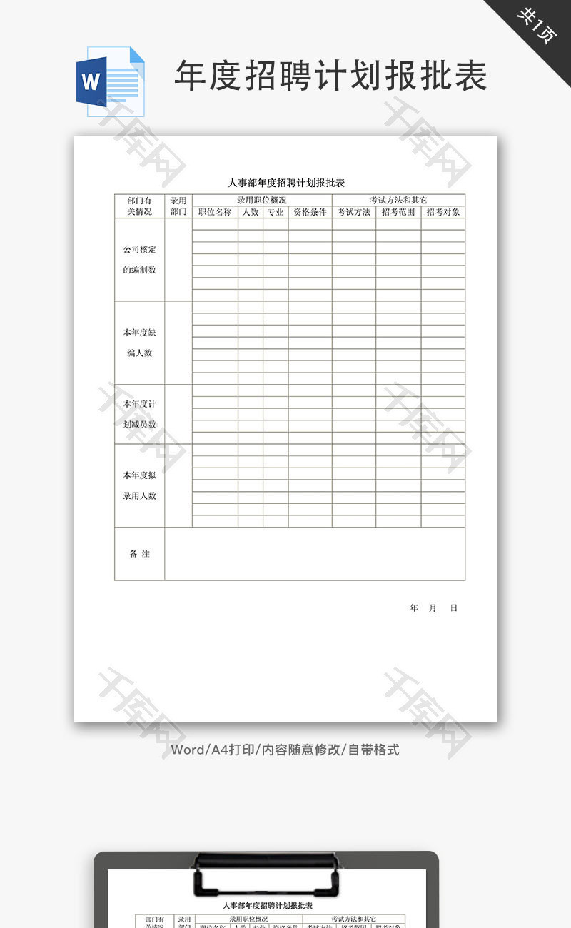 年度招聘计划报批表Word文档