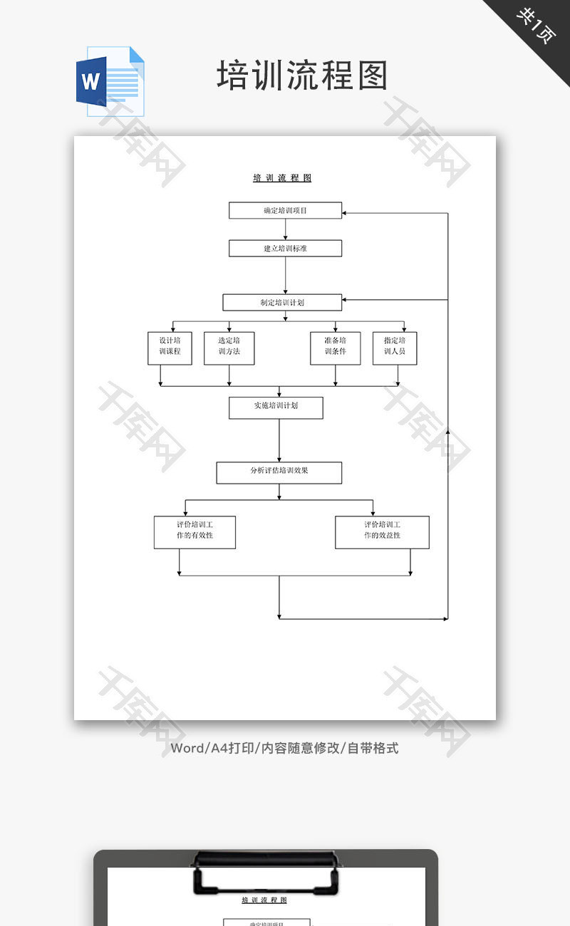 培训流程图Word文档
