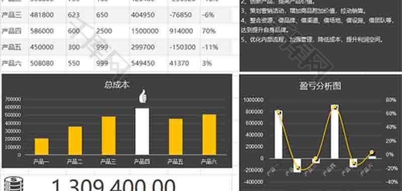 产品数据分析条形图excel模板