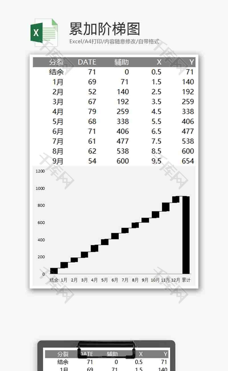 企业办公通用累加阶梯图excel模板