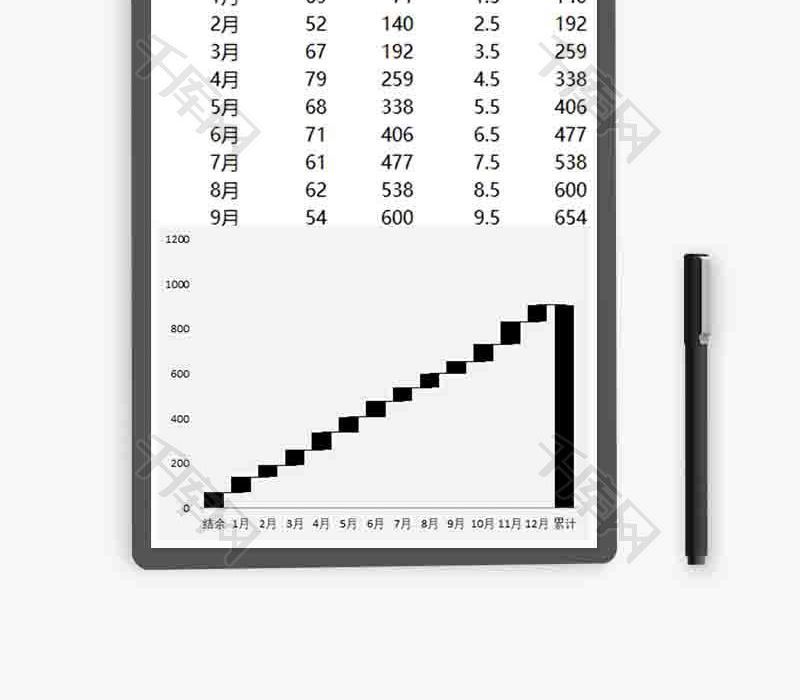 企业办公通用累加阶梯图excel模板