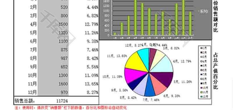 销售额统计表柱形图excel模板