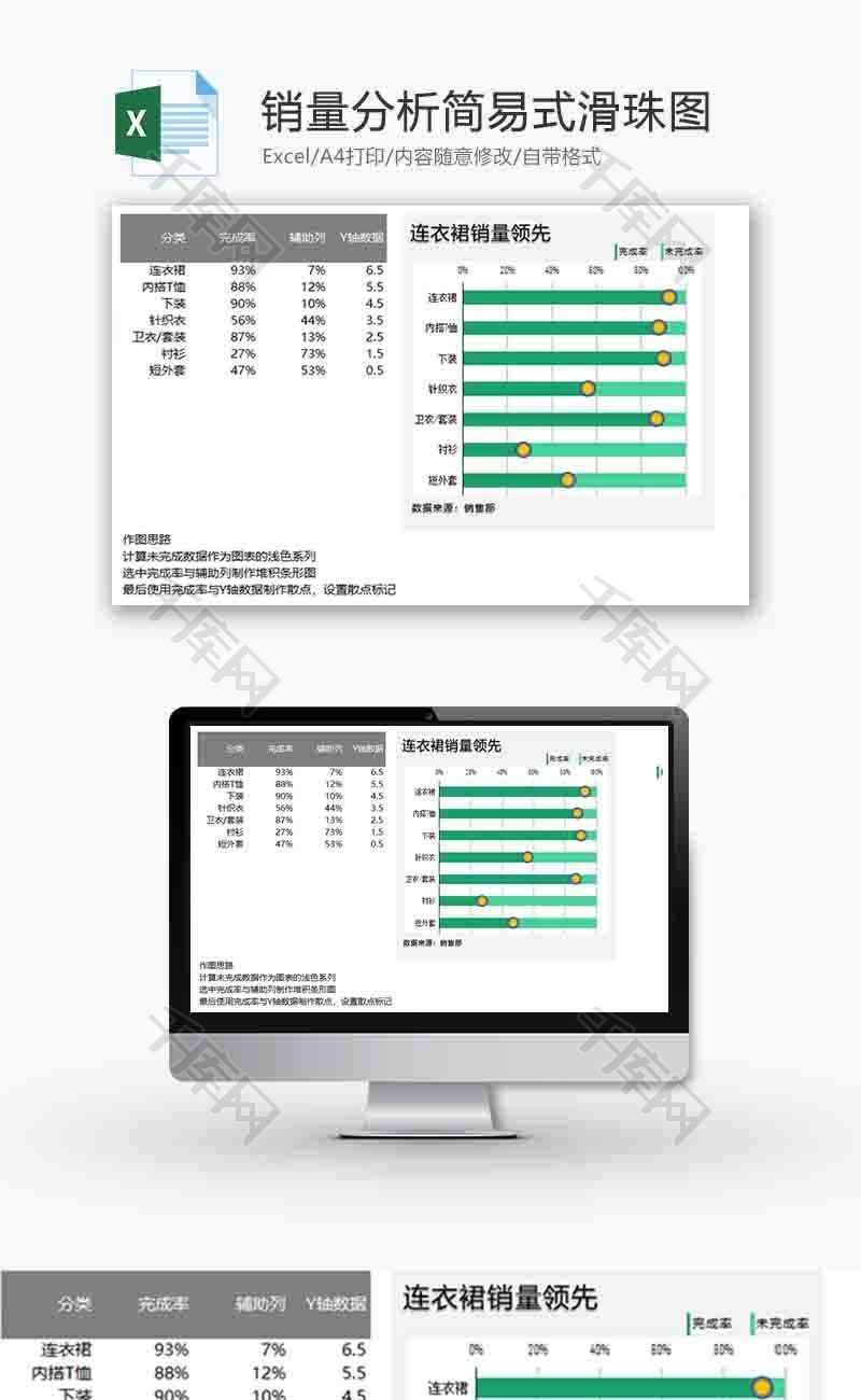 销量数据分析滑珠图excel模板