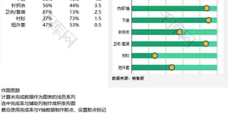 销量数据分析滑珠图excel模板