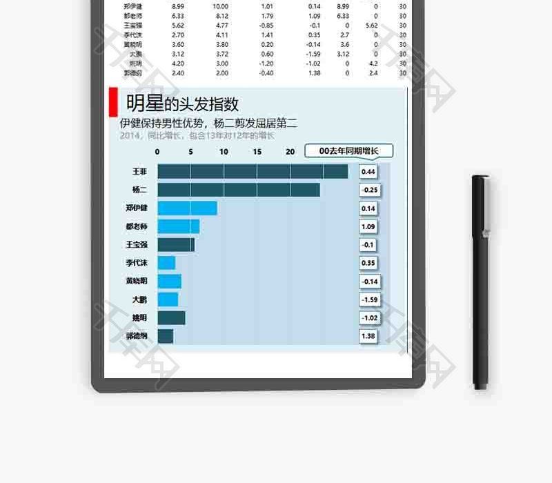 仿经济学人条形图excel模板