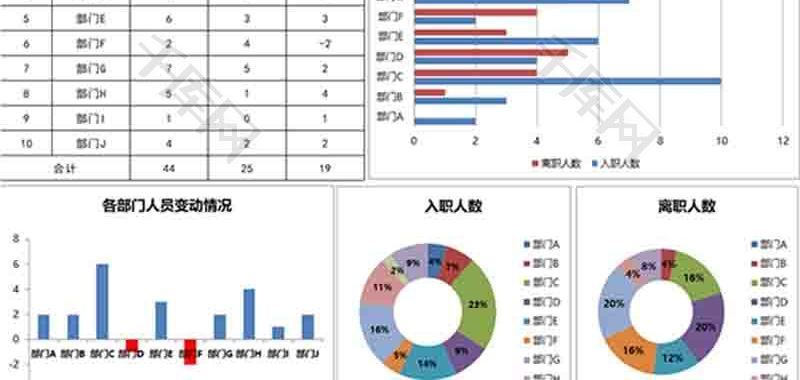 人力资源入职离职统计条形图excel模板