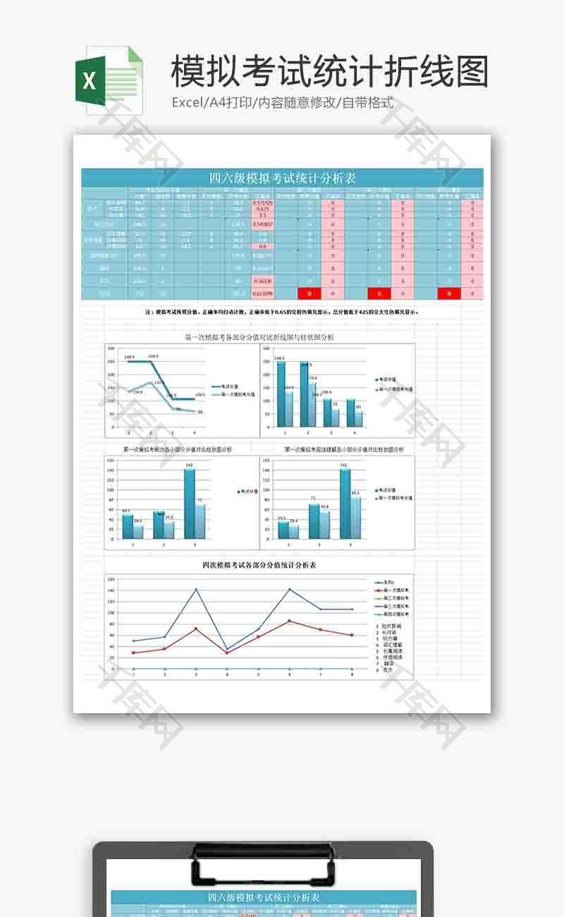 模拟考试统计分析折线图excel模板