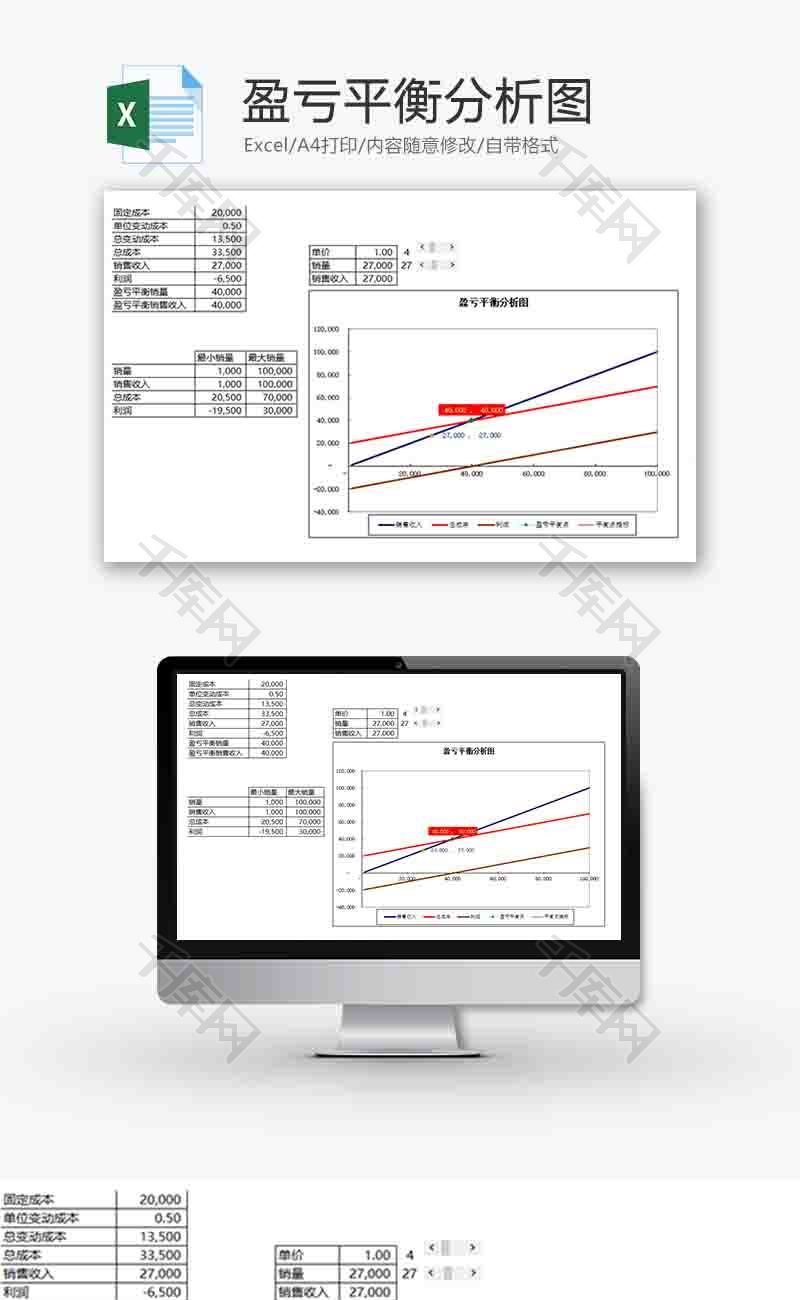 财务盈亏平衡分析图表excel模板