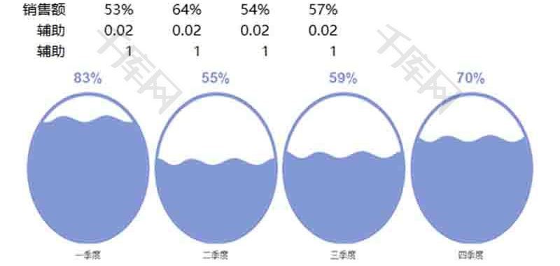 企业办公水波形温度计excel模板