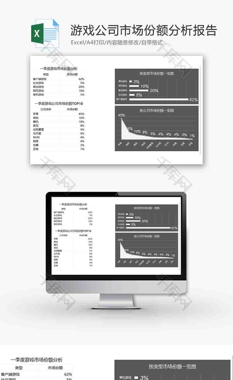 公司市场份额分析报告条形图excel模板