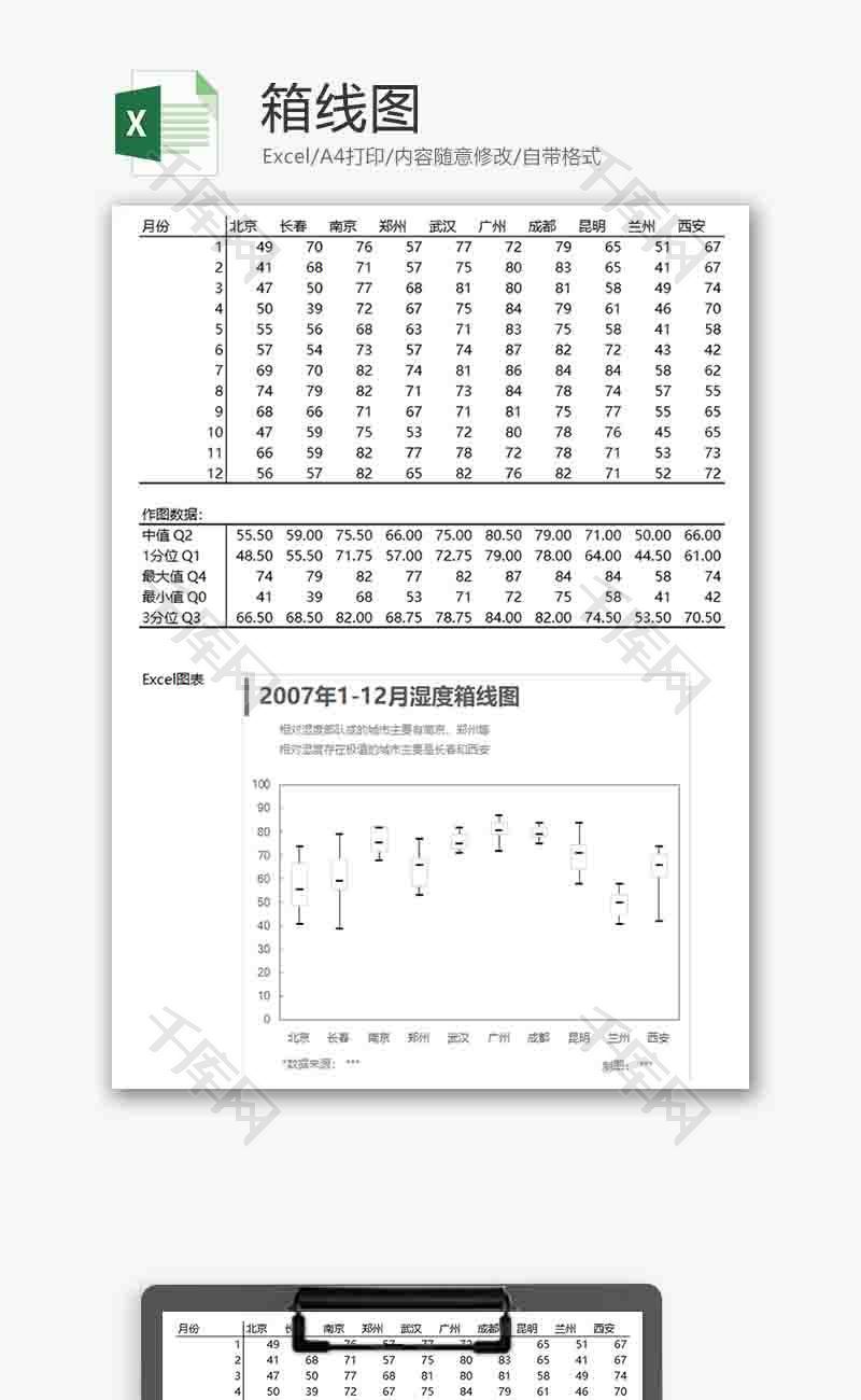 企业办公通用箱线图excel模板