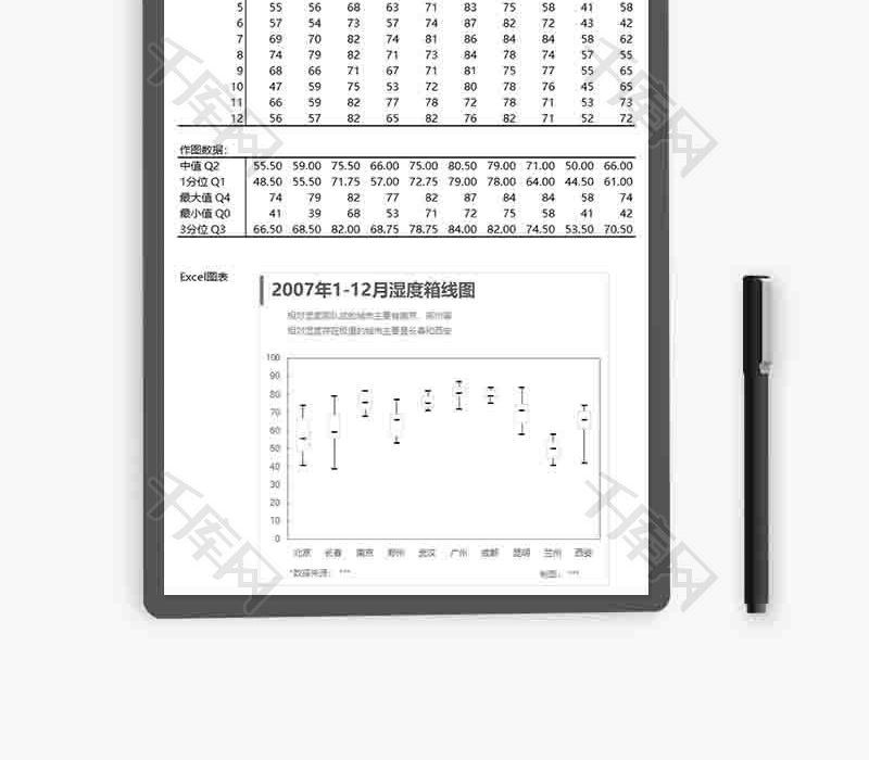 企业办公通用箱线图excel模板