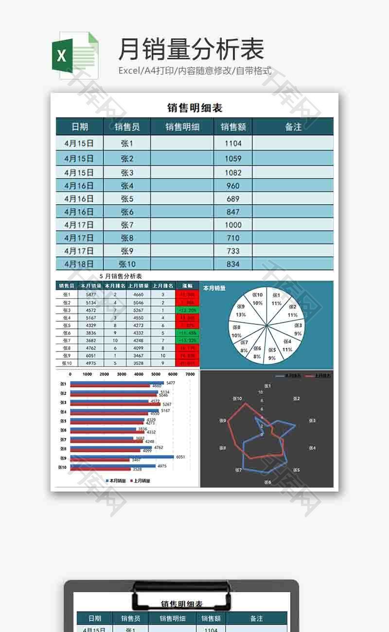 月销量分析表条形图excel模板