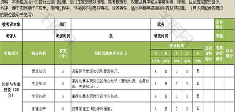 部门经理及主管绩效考核表Excel模板