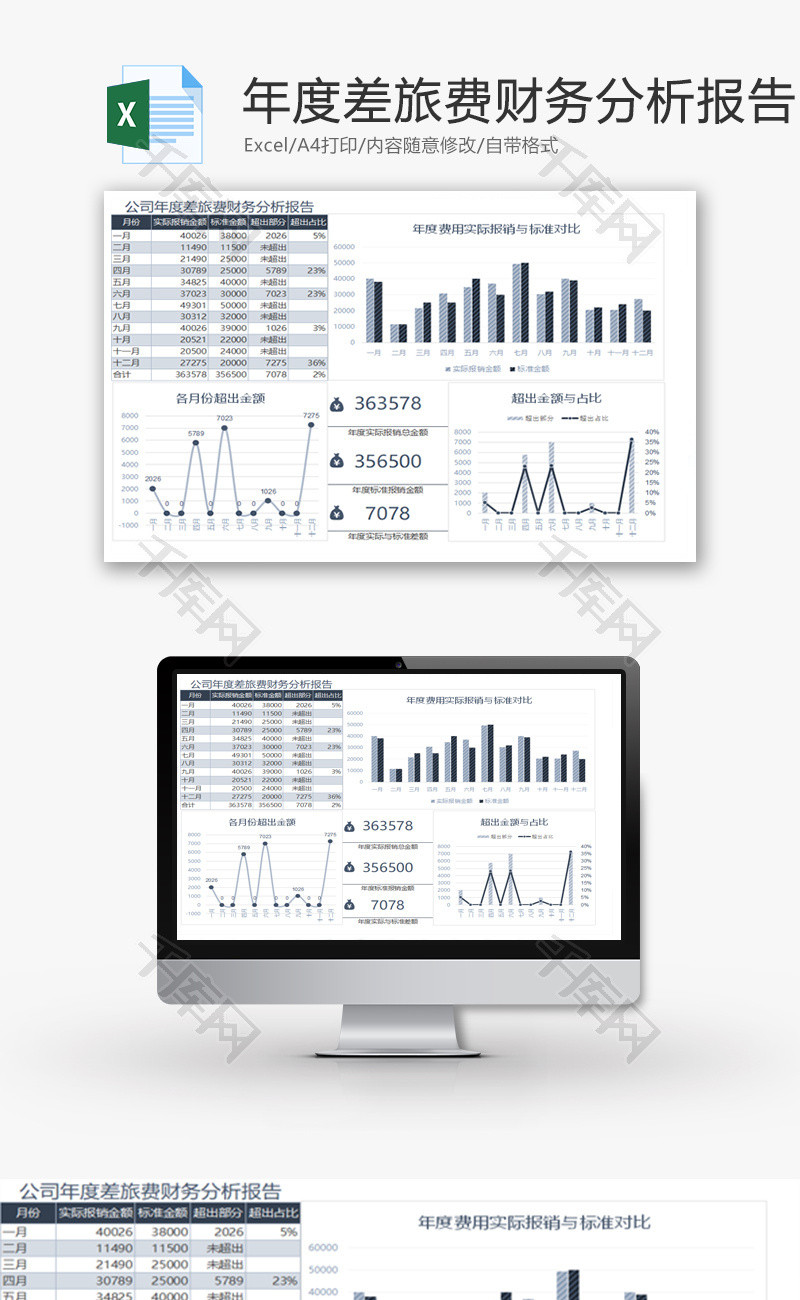 公司年度差旅费财务分析报告Excel模板