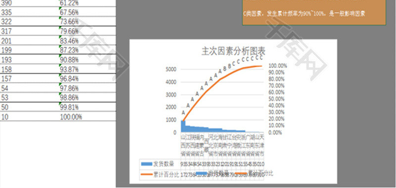 灰白实用帕累托图表自动分析Excel模板