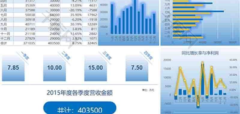 年度财务营收分析报告柱形图excel模板